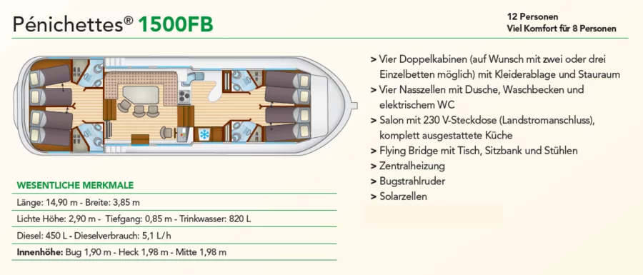 Pénichette Flying Bridge1500 FB (150FB (11))  - 1